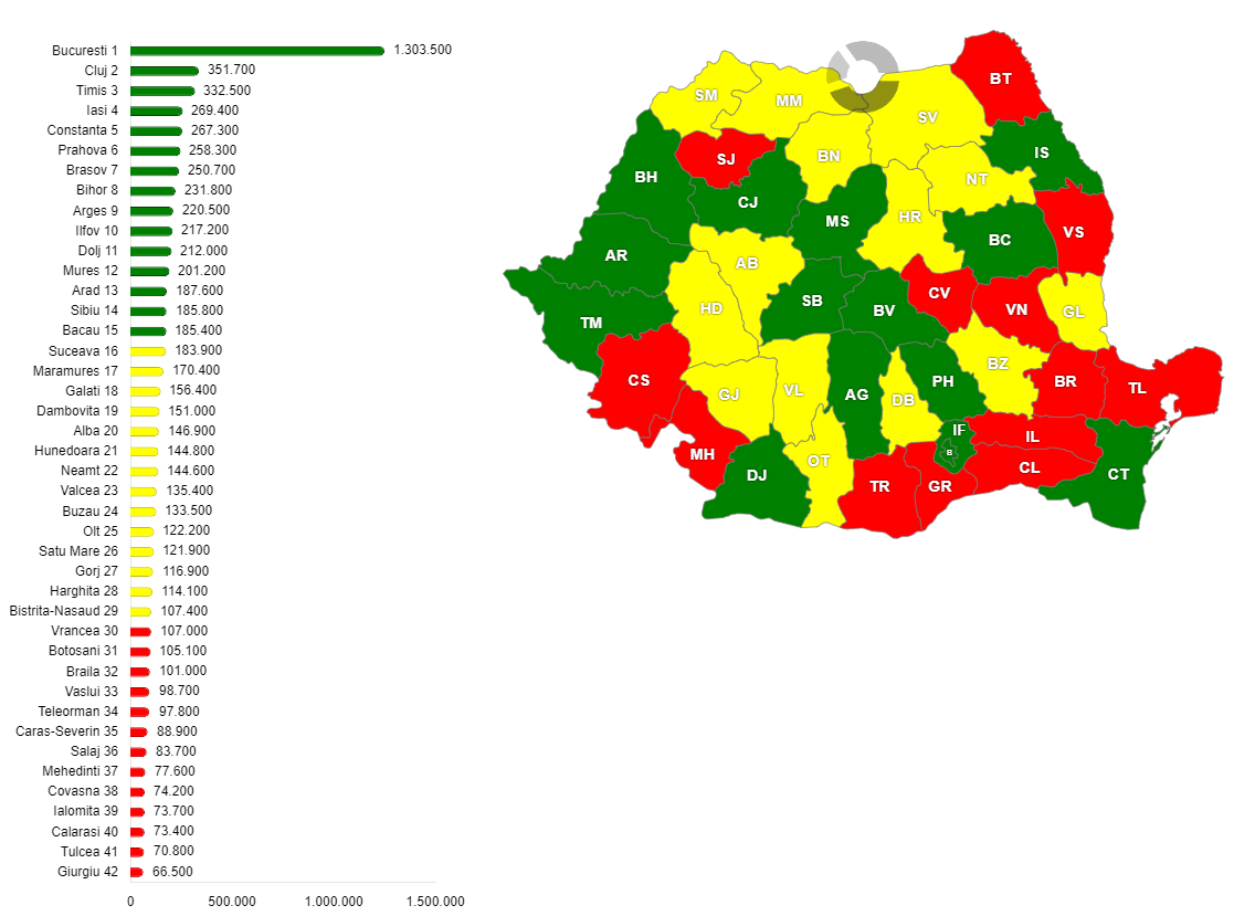 Populația ocupată civilă, pe județe, la 1 ianuarie 2025